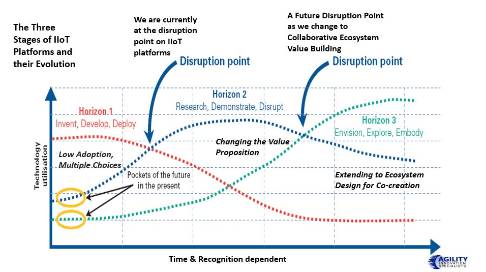 A Case For Change; Thinking Out The Evolution Of Platforms And ...