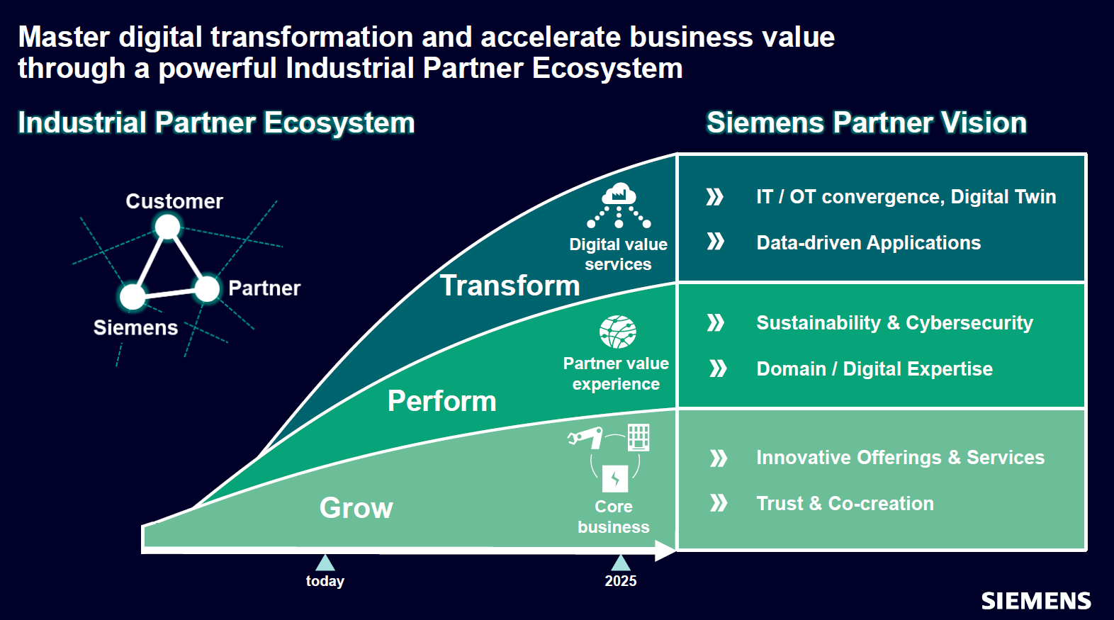 Um novo Digital Experience Center: o futuro da tecnologia aplicada no  ecossistema da Siemens